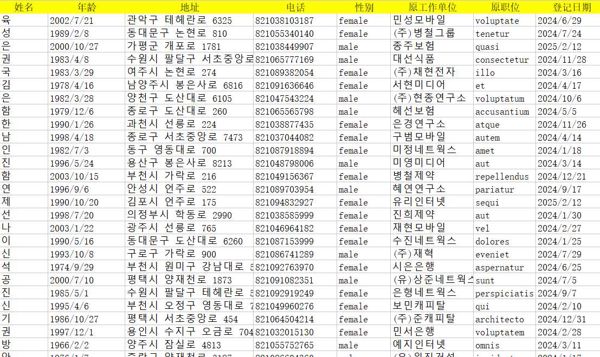 韩国求职数据256万，数据字段：姓名、年龄、地址、电话、性别、工作单位、职位。数据为excel格式，具体看下方样品截图。已经设置自动发货。虚拟商品，看好再拍，拍好不退。