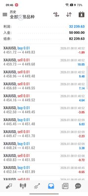 黄金MT4量化交易程序。全自动交易，一个月20-30%的收益。操作简单，全天24小时监控自动交易，无需人工盯盘