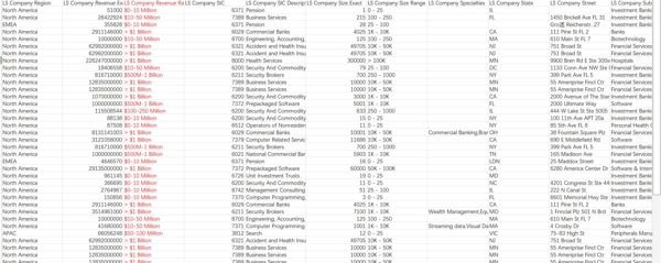美国金融高层或者法人108k带站