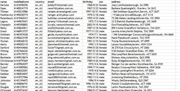 澳大利亚数据397万条，格式为xlsx，分为4个文件。
数据字段：姓名、电话号码、国家、邮箱、出生日期、性别、地址。（已去重，无空行），具体看下面截图，数据一共3975407条，拍下自动发送数据下载链接，
(说明清楚了) 数据具有可复制性，