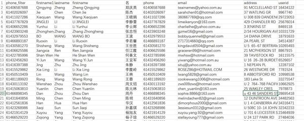 传递名字 姓氏名字 名 电话号码 电子邮件地址 默认用户ID