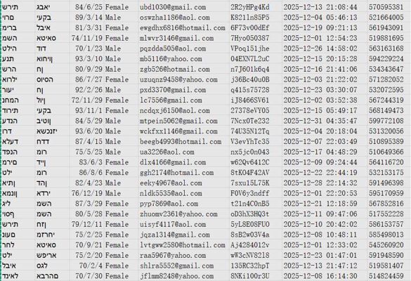 最新以色列公民数据696w