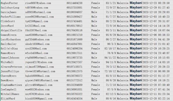 马来西亚银行Maybank账户469w