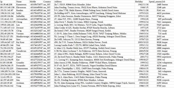马来西亚消费者信息798万，数据具体看下方截图，数据为xlsx格式，一共7985466条，电话全，无空行，拍下自动发货。
⚡️⚡️注意：虚拟物品易复制 拍下不予退款 拍下默认同意 拍前请三思,
      数据保证真实不保证营销效果, 不的
