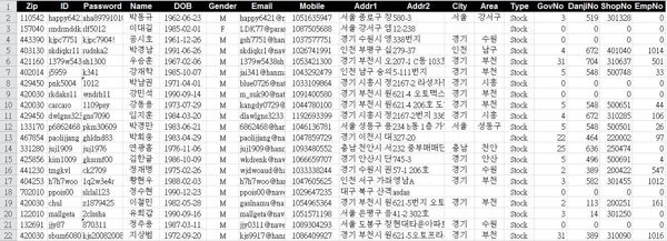 编码/帐号/密码/姓名/生日/性别/邮件/电话/地址1/地址2/市/区/类型/指数