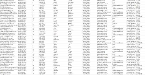 更新时间：2026年1月15日，  筛选条件：土耳其30岁以上投资客户   投资产品：国际金融市场产品