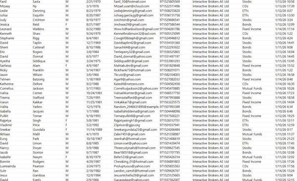 2026年1月15日出库数据，本站首发。来源：阿拉伯联合酋长国盈透证券   筛选条件：本月账户交易客户


阿拉伯联合酋长国证券数据首次更新，本链接数据80万条。一手源头数据。持续更新！！欢迎合作
