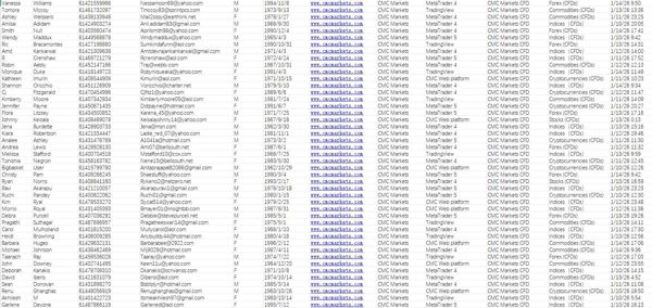 1月15日更新——澳大利亚CMC Markets金融差价合约交易数据78万（合约产品：外汇、大宗、指数、股票）

一手渗透数据库，筛选出26年1月账户交易数据。数据截图已上传，付款后自动发货