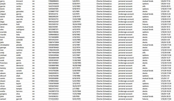 1月14日最新全网一手数据   全网首发，本商品，付款后自动发送数据下载链接



说明：商品可复制，付款后不可退换，数据截图可以测试，我们是源头数据团队，大量更新



文件大小：34M  excle文件格式