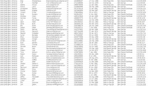 1月14日最新出库——美国富国银行（Wells Fargo）1月投资理财客户84万——筛选男性


富国银行全板块数据，大量更新，一手数据，欢迎合作
