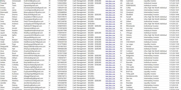 1月14日最新出库---美国（BNY纽约银行）优质客户高额现金管理账户80万条——高净值客户

数据模板已上传截图，1月14日出库最新一份，数据类型：现金管理账户