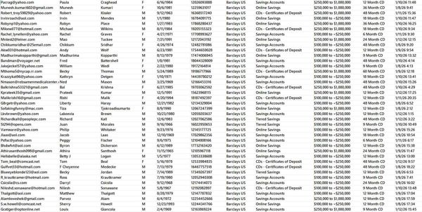 1月13日出库——美国Barclays巴莱克银行【10-100万美金】金融储蓄数据75万—高净值客户—全格式


独家渗透资源，一手发布，1月13日出库最新一份（已去重处理，老客户可以直接购买）。持续更新，欢迎合作
