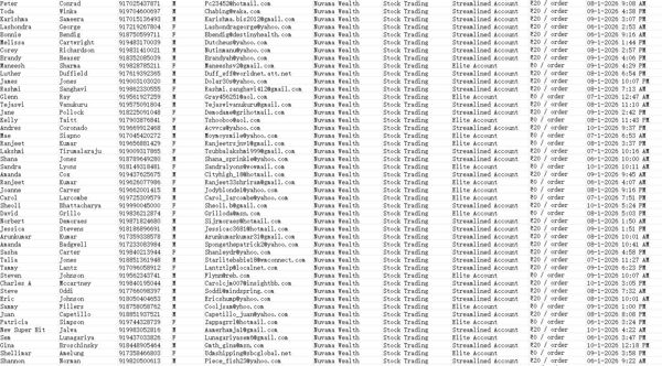 1月11日更新——印度努瓦玛财富（Nuvama Wealth）股民纯股票账户交易数据80万

2026年最新一份数据，已去重一手， 数据类型：纯股票投资