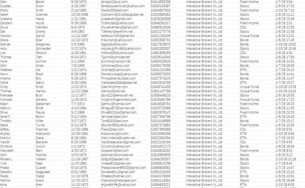 本次数据更新时间：2026年1月11日，筛选条件：股票、债券、基金、ETF等  筛选账户交易客户


数据截图已上传。一手数据，先买先用！！！
