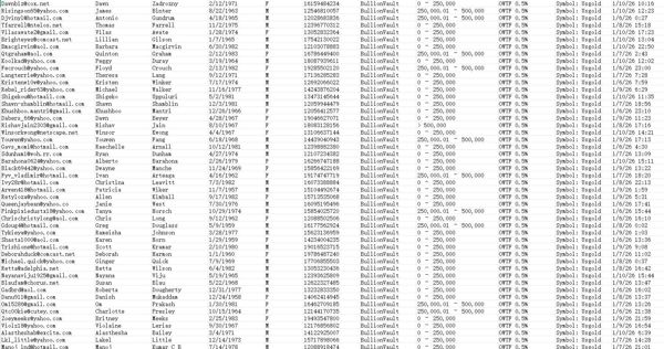 1月11日新平台——美国BullionVault在线实物黄金存储投资客户78万（男性，40-70岁）


www.bullionvault.com  新平台首次渗透，一手数据，平台权限持续更新出售！！！