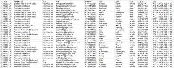出售内容：26年1月10号出库英国汇丰银行信用卡数据，全格式，见图所示，无重复，独家出售，禁止倒卖，持续更新，自动发货！