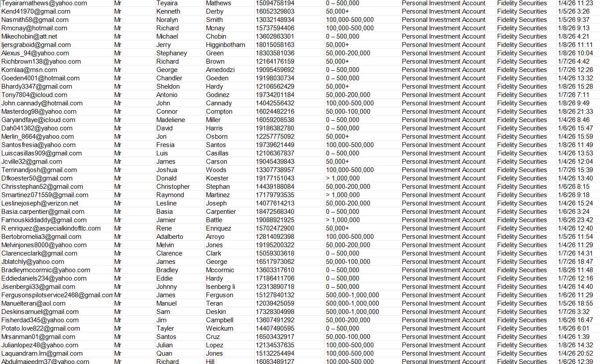 2026年全新数据——美国富达证券（Fidelity Securities）股票账户5万美金以上男性投资者83万条

筛选优质客户资源，独家渗透发布，格式已上传截图，，付款后MEGA网盘自动发货。禁止倒卖！！