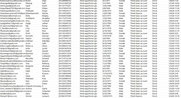 1月9日新库上新——埃及Thndr券商数字投资平台纯股票投资股民数据75万

一手数据。购买后MEGA网盘自动发货，网站权限支持持续更新！！欢迎合作