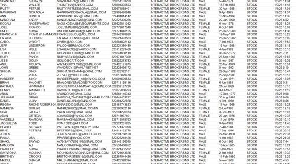 1月7日更新——墨西哥盈透证券（Interactive Brokers）35-65岁美股股票交易客户80万

2026年最新一份数据，已去重一手数据， 数据类型：墨西哥客户美股投资者