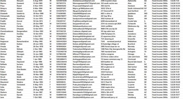 1月6日最新渗透——美国景顺投资（Invesco）固定收益SMA独立投资数据80万条——精准


数据截图已上传，一手独家数据，禁止倒卖！！支持持续更新！！新资源，购买后尽快使用