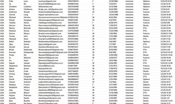 1月5日渗透出库——美国富途证券www.moomoo.com零佣金一站式投资组合交易数据79万条

本链接数据为一手渗透，支持持续更新！！