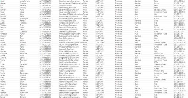 最新渗透---英国Freetrade金融投资理财40岁以上客户数据77万--近一周账户交易账户


独家渗透数据，1月4日一手发布。 精筛精品数据，MEGA网盘自动发货，稳定更新