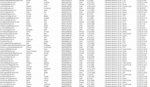 数据格式已上传截图，此链接已通过精准筛选，提取有交易活跃账户。

海外专业技术团队，所发布数据均为一手资源，持续更新，欢迎合作