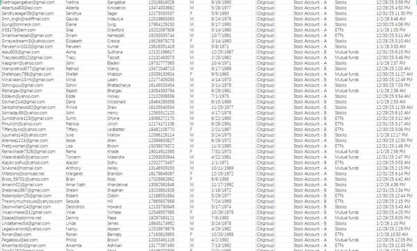 数据模板已上传截图，1月3日出库最新一份（已去重处理，老客户可以直接购买）


海外专业技术团队，所发布数据均为一手资源，持续更新，欢迎合作!