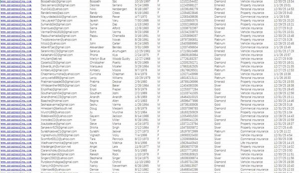 2026年1月2日上新——美国前进保险（Progressive）投保人续保账户76万（车险、财险、寿险、商业险等）

本次筛选的是稳定客户，客户评级：高    1月份首次渗透发布，一手数据！！