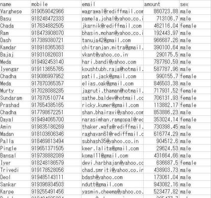 印度投资数据198万，数据包含姓名、电话、邮箱、性别，资产。具体看下方截图，已去重，无空行，拍下自动发货。
⚡️⚡️商品描述图片数据无遮挡，请自行观察后再购买，白嫖的请慎重下单，数据虚拟商品可复制性，看好再拍，有疑问先留言，请勿白嫖！感谢您