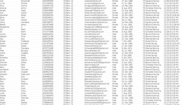 12月31日更新---美国道明银行（TD Bank）银行账户新开通客户80万（筛选30岁以上）


数据截图已上传，一手独家数据，禁止倒卖！！（已去重，老客户可以直接购买）