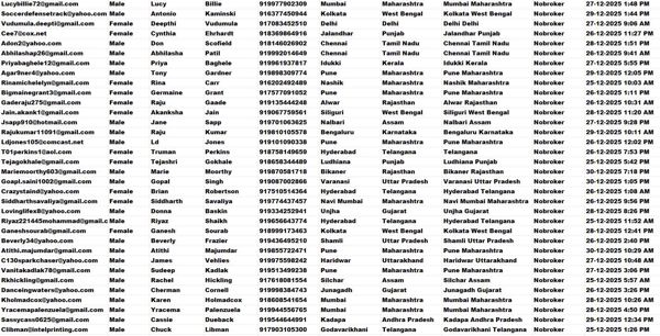 12/31最新渗透---印度Nobroker房地产交易网站商业地产交易数据78万条--交易成功


独家渗透数据，12月31日一手发布。 精筛精品数据，MEGA网盘自动发货，稳定更新