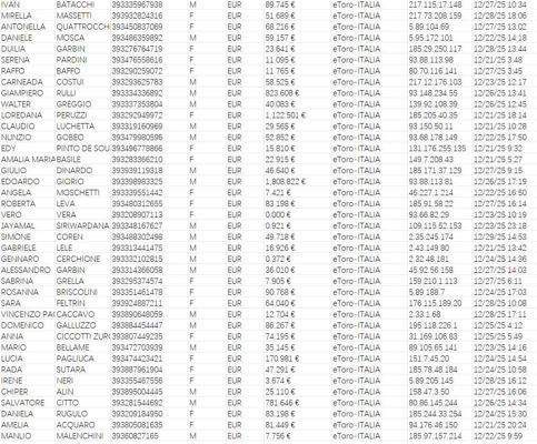 12月30日最新全网一手数据   全网首发，本商品，付款后自动发送数据下载连接

说明：商品可复制，付款后不可退换，数据截图可以测试，我们是源头数据团队，大量更新

文件大小：69M  excle文件格式