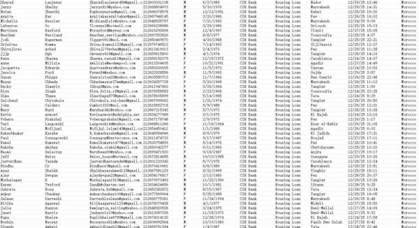 12月30日最新渗透——摩洛哥CIH BANK银行，房地产贷款信贷客户75万条，新渗透平台一手数据


此链接为最新一份，筛选房屋贷款客户，高信用客户（一手数据，已去重）


海外专业技术团队，所发布数据均为一手资源，持续更新，欢迎合作