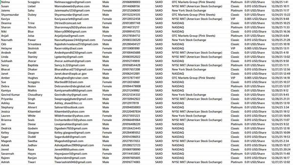 全新数据---埃及盛宝金融SAXO，投资美股证券金融理财客户80万条 ，12/30日一手上新，自动发货


数据模板已上传截图，12月30日出库最新一份，数据包含：埃及客户投资美股数据


海外专业技术团队，所发布数据均为一手资源，持续更新