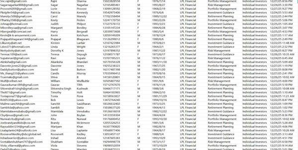 新平台上新——美国LPL金融（LPL Financial）个人经纪账户财富管理数据82万条，新平台持续更新一手数据

出库时间：12月28日，LPL金融平台渗透首次出库。本链接为一手资源，先到先得！！