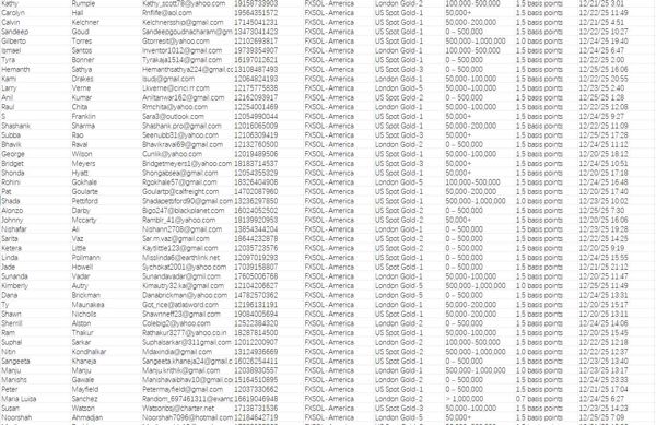 出库时间：2025年12月26，特别筛选资金5万美金以上账户，客户质量比较高，一手数据，目前开发价值大。官网：fxsol.com 

FXSOL福斯金融支持持续更新，欢迎留言合作！！