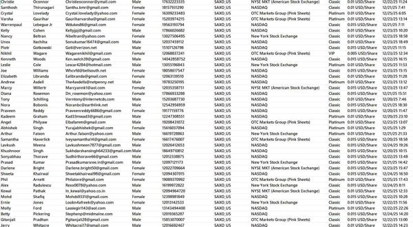 12/26上新——美国SAXO盛宝金融在线投资理财交易数据79万条

筛选近期账户交易数据，已去重（老客户可以直接购买）

海外专业技术团队，所发布数据均为一手资源，持续更新，欢迎合作
