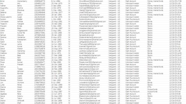 12月25日最新渗透——美国先锋集团（Vanguard）金融在线投资数据82万条（30-60岁男性投资者）


数据截图已上传，一手独家数据，禁止倒卖！！新站点渗透，支持持续更新！！新资源，购买后尽快使用