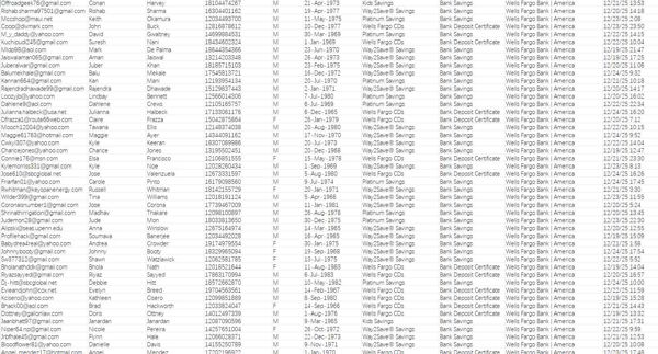 12/25最新渗透——美国富国银行（Wells Fargo）40岁以上高净值大额存单储蓄账户83万


数据模板已上传截图，12月25日出库最新一份（已去重处理，老客户可以直接购买）


海外专业技术团队，所发布数据均为一手资源，持续更新，