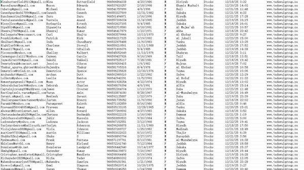 数据模板已上传截图，12月24日出库最新一份（已去重处理，老客户可以直接购买）


海外专业技术团队，所发布数据均为一手资源，持续更新，欢迎合作