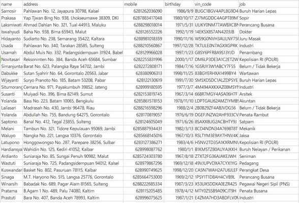印尼车主数据569万，数据具体看下方截图，数据为xlsx格式，一共5697696条，电话全，无空行，拍下自动发货。
⚡️⚡️注意：虚拟物品易复制 拍下不予退款 拍下默认同意 拍前请三思,感谢您的理解！   
🤝🤝小本买卖赚钱不易，收到货