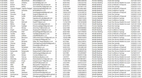 12月23日最新渗透——美国Truist商业银行大金额存款账户80万，个人存款客户/支票账户


本链接数据共计80万条（已去重） ,筛选近一周左右账户资金变动数据


一手数据！！持续更新，欢迎留言合作！！