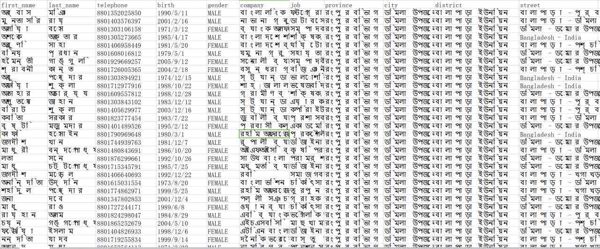 孟加拉国395万求职数据