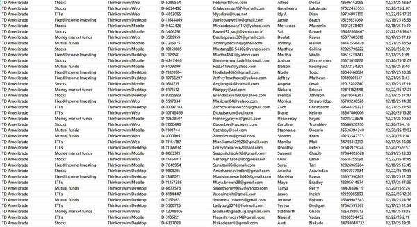 最新渗透---美国德美利证券TD Ameritrade在线投资理财客户80万--12月23日最近一周账户交易账户


独家渗透数据，12月23日一手发布。 精筛精品数据，MEGA网盘自动发货，稳定更新