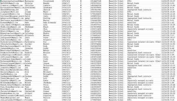 最新渗透---加拿大宏利金融集团Manulife Global公募基金投资理财客户75万条--筛选12月账户数据





独家渗透数据，12月23日一手发布。 筛选的都是有效活跃账户，精品数据，MEGA网盘自动发货，稳定更新！