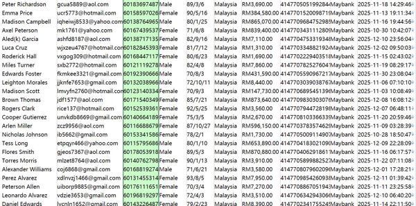 马来西亚顶级证券经纪投资银行（KenangalnvestmentBank）530w