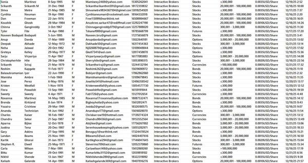 账户投资类型包含：股票、期货、货币、债券、期权等 投资产品包含全球金融市场！！

海外专业技术团队，所发布数据均为一手资源，持续更新，欢迎合作