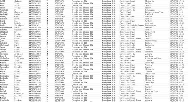12月22日最新渗透——英国Moneyfarm金融在线投资平台管理型ISA账户金融投资理财数据76万


筛选最近一周左右账户资金交易客户，数据格式已上传截图，已去重，购买后网盘自动发货

海外专业技术团队，所发布数据均为一手资源，持续更新