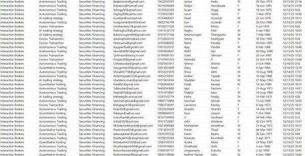 12.18最新渗透——美国盈透证券（Interactive Brokers）证券融资借贷投资客户75万

此链接为12月18日出库最新一份（已去重处理，老客户可以直接购买）